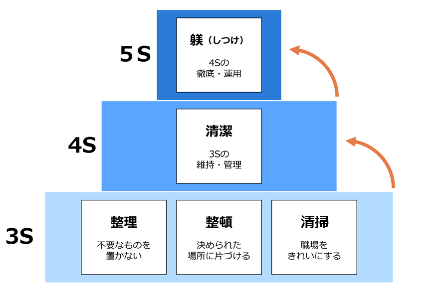 四島組、四島正、440