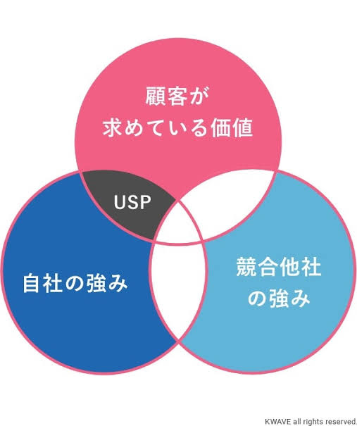 四島、四島組、足場、四島正